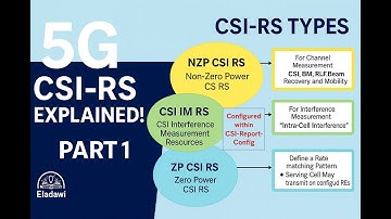 5G CSI-RS Detailed Explanation - Part 1 | NZP, ZP, CSI-IM Explained