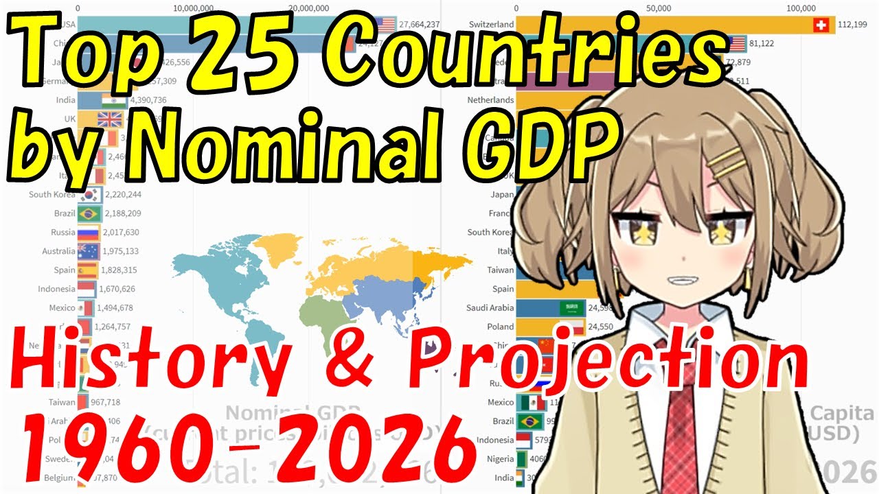 Top 25 Countries by Nominal GDP (1960-2026) History & Projection