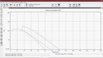 Vensim Model illustration of group 05 for system dynamics IM assignment
