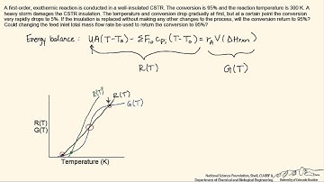 Multiple Steady-States in a CSTR (Review)