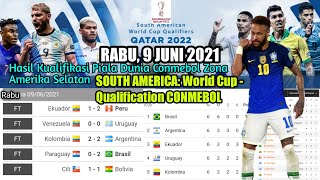 Fifa World Cup Qatar 2022 Qualification South American World Cup Qualifiers Qatar 2022 Conmebol Youtube