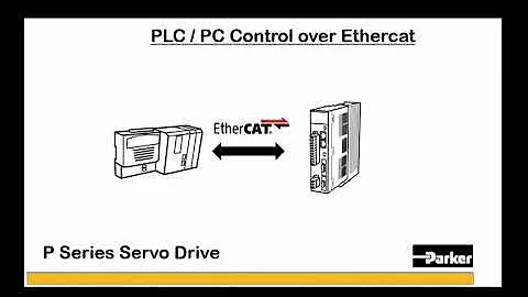 How Cool - Parker's P Drive Packs a Punch
