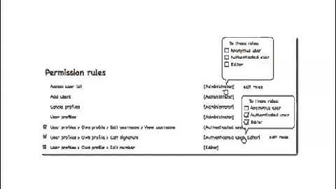 DrupalCon London 2011: HIERARCHICAL PERMISSIONS FOR DRUPAL 8