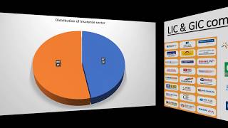 Merger and acquisition in insurance sector in India, Insurance and risk management