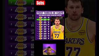 Most threes in one game LA L #nba akers franchise history