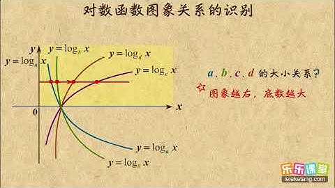 05 对数函数图象关系的识别  对数函数  高中数学