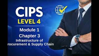 CIPS Level 4 | Module 1 | Chapter 3 | Infrastructure of Procurement & Supply Chain