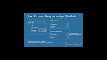 Handleiding voor het optimaliseren van Docker-images | Snellere builds, kleinere images en betere...