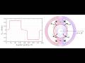 Lecture 10: Radial & Tangential Forces in a DC Motor When Only Stator is Excited