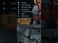 Top 10 Most Popular Songs Of 2025 Part 2 Music Popular Chikamso Top 10 Most Popular Songs Of 2025 Part 2 Music Popular Chikamso