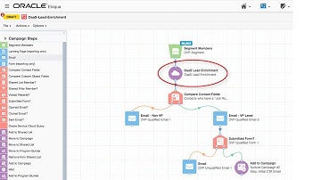 Update Contacts in Eloqua with DaaS Lead Enrichment App