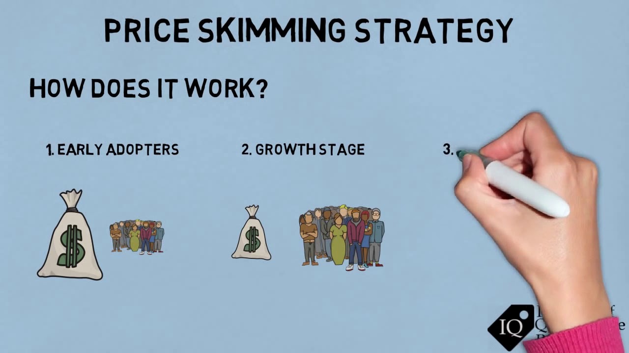 skimming pricing คือ  2022 Update  Price Skimming Strategy