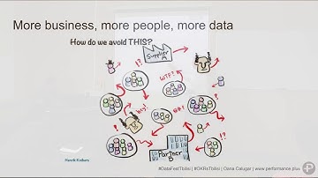 Data-driven Objective and Key Results  (OKR) for High-Performing Teams - Oana Calugar