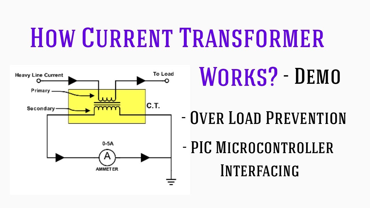 Current transformer. How Transformer works. Current Transformer and microcontroller scheme. Current Transformer Issues.