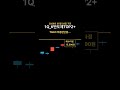 1Q_K반도체TOP2+ 매수타점 분석 #shorts