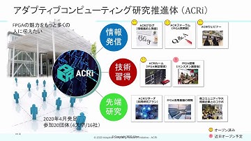 第1回 ACRi Webinar　【エッジAIの高速化入門／ACRiルームを使おう】