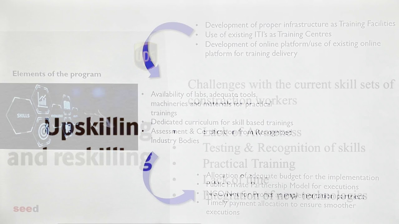 Skilling Initiatives In India- A Training Providers Perspective by Dr. Romira Roy, MD, SEED