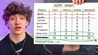 Полный тир-лист по всем нишам заработка онлайн в 2026/27