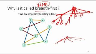 Lecture 9: Intro to Graph & BFS