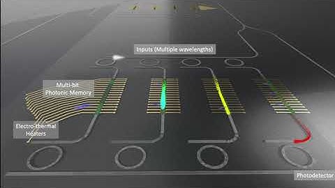 Photonic Tensor Cores for Machine Learning