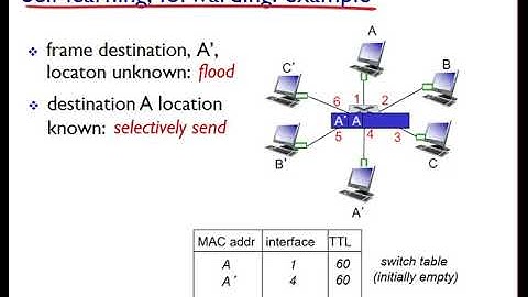 Networking: Unit 5 Link Layer - Lesson 12, Switches pt 2