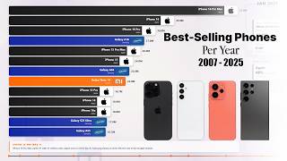 71 Million Phones In One Year?