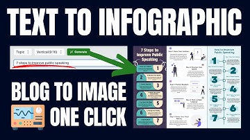 Infography Review: How to Create Infographics in One Click!