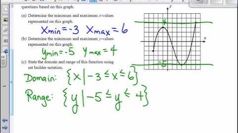 VIDEO 2 4 Domain and Range of a Function