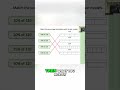 Calculate Percentages Like a Pro with This One Technique #shorts #mathhacks