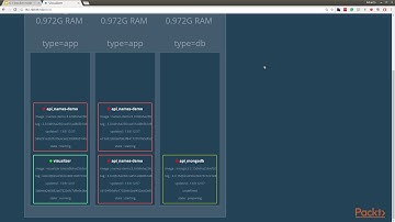 Docker Swarm : Docker Nodes | packtpub.com