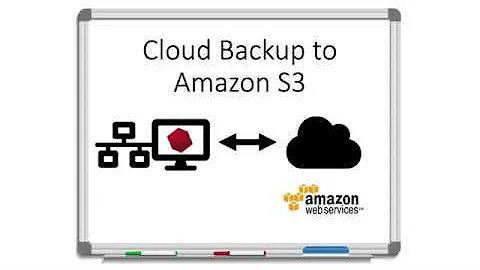 Cloud Backup to Amazon S3 with Retrospect Backup for Mac