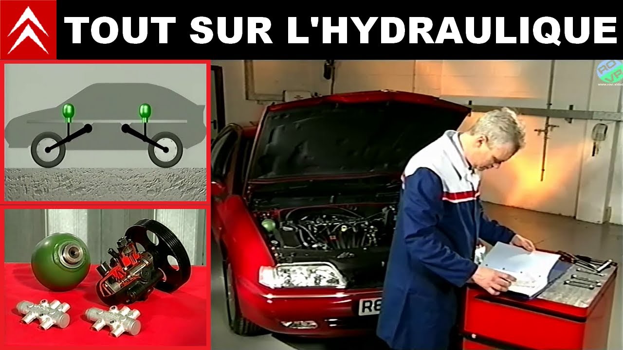 La suspension hydropneumatique Citroën: Introduction au système (1/4)