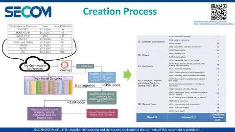 SOUPS 2020 - A Cybersecurity Research Ethics Decision Support UI (Poster)