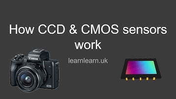 How CCD and CMOS Sensors on cameras and scanners work