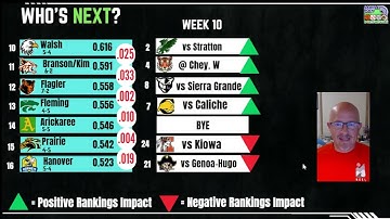2025 CO 6-Man Bracketology - 1 Week Out