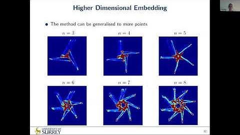 Data-driven modelling - Second Symposium on Machine Learning and Dynamical Systems