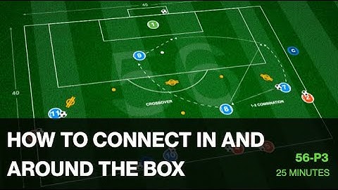 Technical Finishing | Striker & Winger Combinations