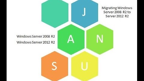 Migrate Server 2008 R2 to Server 2012 R2