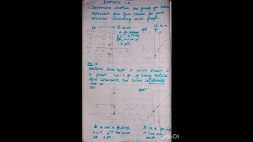 #Exercise 1.4 Problem Number 1 #class10 #malsmaths