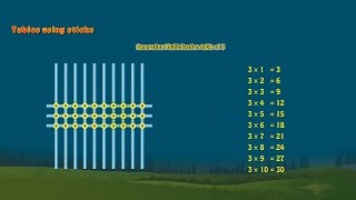 Class-2-Mathematics-Multiplication