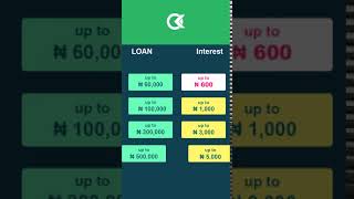 OKash Nigeria-ng-en-129-OKash - Safe and reliable personal loan in Nigeria