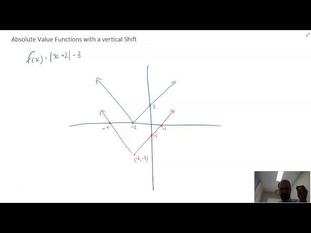 Sketch Absolute Value Functions with a vertical shift