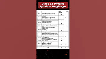 Class 11 Physics Syllabus Weightage For 2024 25 Start Your Preparation Now Class11 Physics 