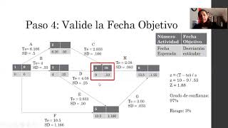 Explicación ampliada de PERT y Probabilidad de Cumplimiento de Fechas