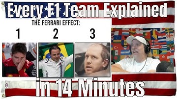 Elk F1-team uitgelegd in 14 minuten - REACTIE
