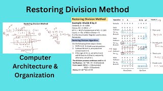 Restoring Division Method | Computer Architecture & Organization | Arithmetic Division