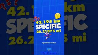 Why Is a Marathon Exactly 42 195 Kilometers 🔥👟 26 218 Miles Marathon Distance Explained ⏱️