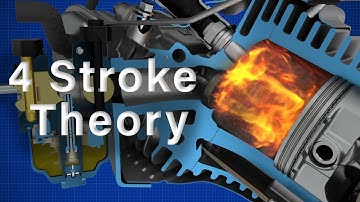 Theorie over 4-taktmotoren | Briggs & Stratton