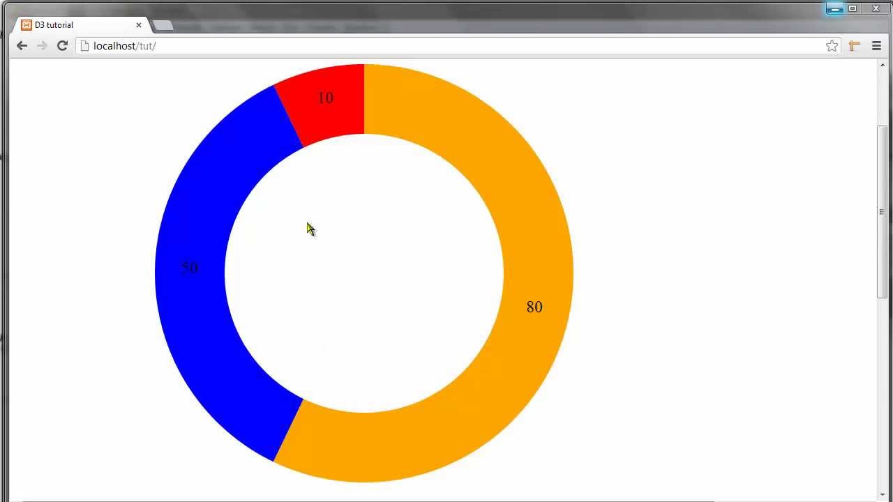 D3 Pie Chart React