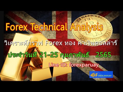 ทิศทางค่าเงิน Dollar แผนการเทรด ทอง, Forex 21-25/2/65